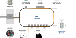 Schaubild DC Grid Systematischer Aufbau des DC Grids