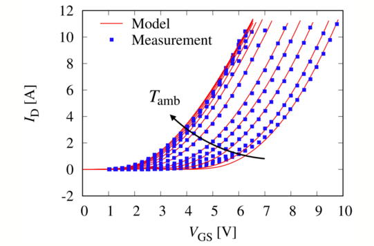 Vergleich von Messung und Model der temperaturabhängigen Schwellspannungsänderung bei SiC MOSFETs