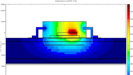 Ergebnis einer thermischen Simulation eines Leistungshalbleiters, welches eine starke Erwärmung in der Mitte des bauteils aufzeigt