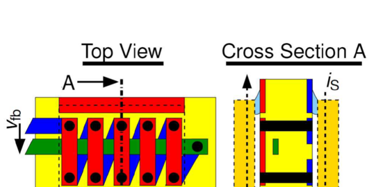 Schematische Darstellung der Realisierung des induktiven Feed Forward Verfahrens innerhalb eines PCBs