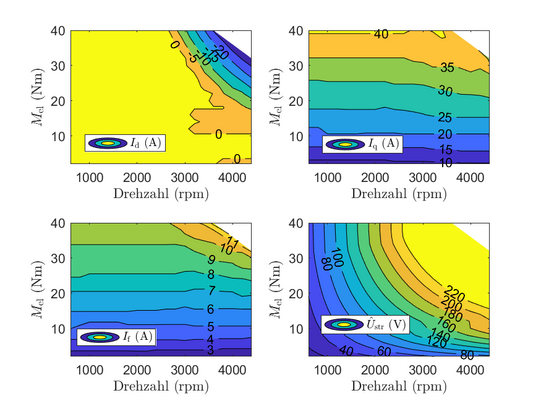 Drehmoment-Drehzahlkennlinein für die Betriebsströme und Strangspannung
