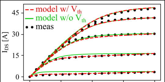 Abbildung der Ausgangskennlinie: Vergleich von Modell und Messungen