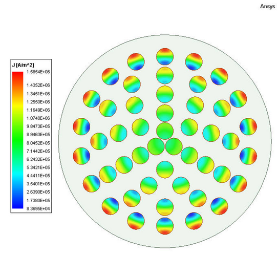 Simulation der Skin- und Proximity Effekt in Litze Simulation der Skin- und Proximity Effekt in Litze