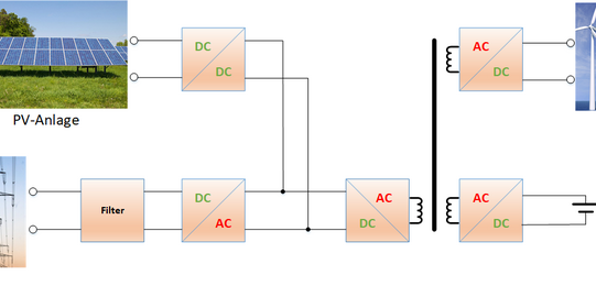 System_konzept