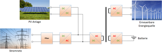 System_konzept