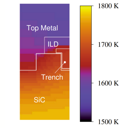 Thermische Simulation eines SiC-Trench-MOSFETs