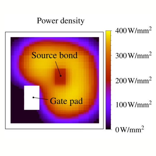Abbildung der elektrothermische Modellierung von SiC-MOSFETs