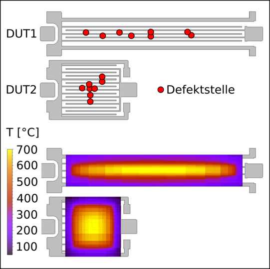 Abbildung eines elektrothermischen Modells von GaN HEMTs 