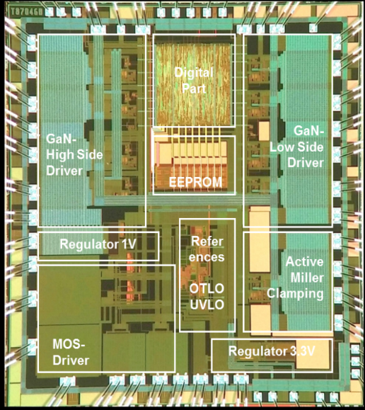 Abbildung eines entwickelten konfigurierbaren Gate Treiber Chips